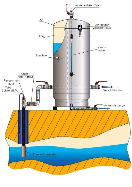 Kit raccords pour réservoir galvanisé - 100, 200, 300, 500 et 1000 L
