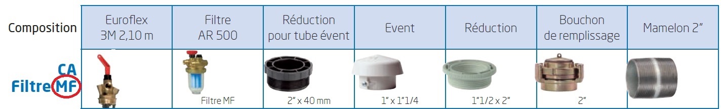 Retrouvez tous les accessoires de cuves à fioul pour raccorder à une chaudière sur notre site RL DISTRIB RACINE