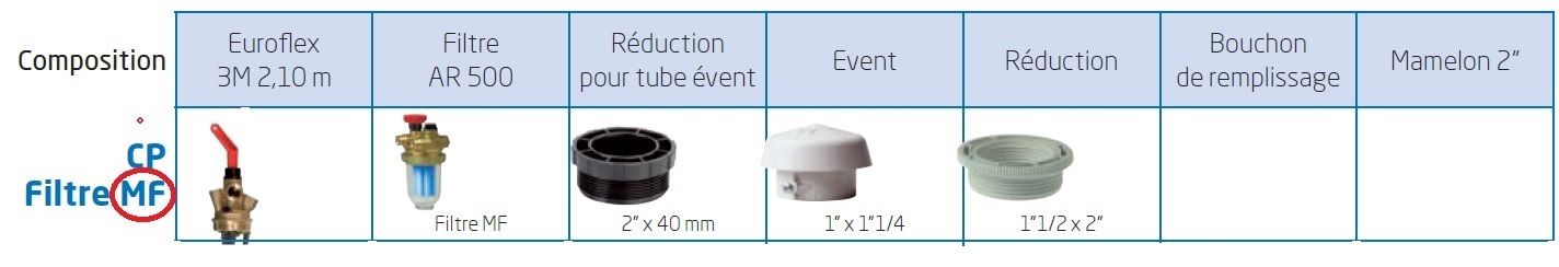 Retrouvez tous les accessoires de cuves à fioul pour raccorder à une chaudière sur notre site RL DISTRIB RACINE