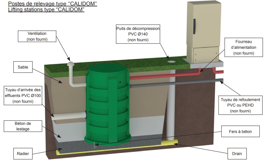 Installation d'un poste de relevage Calpeda