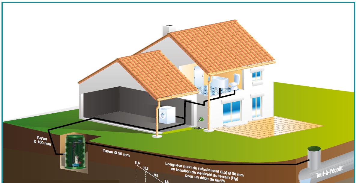 Plan pour pose d'une station de relevage Calpeda Calidom