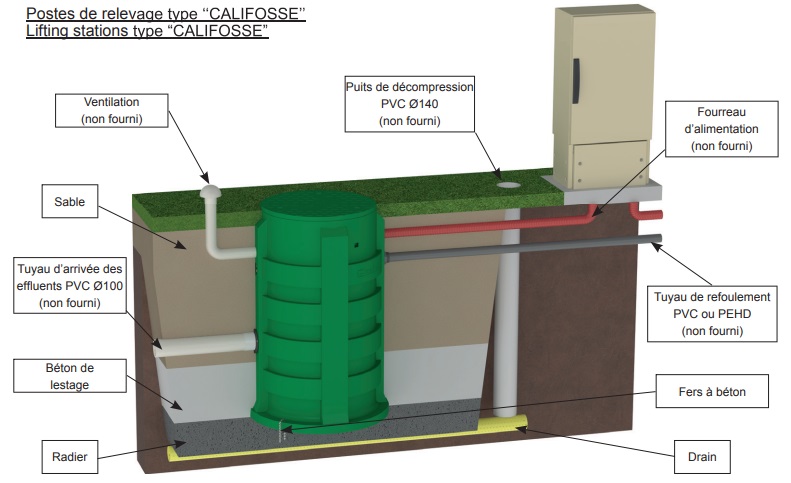 Plan de pose pour poste de relevage Califosse 
