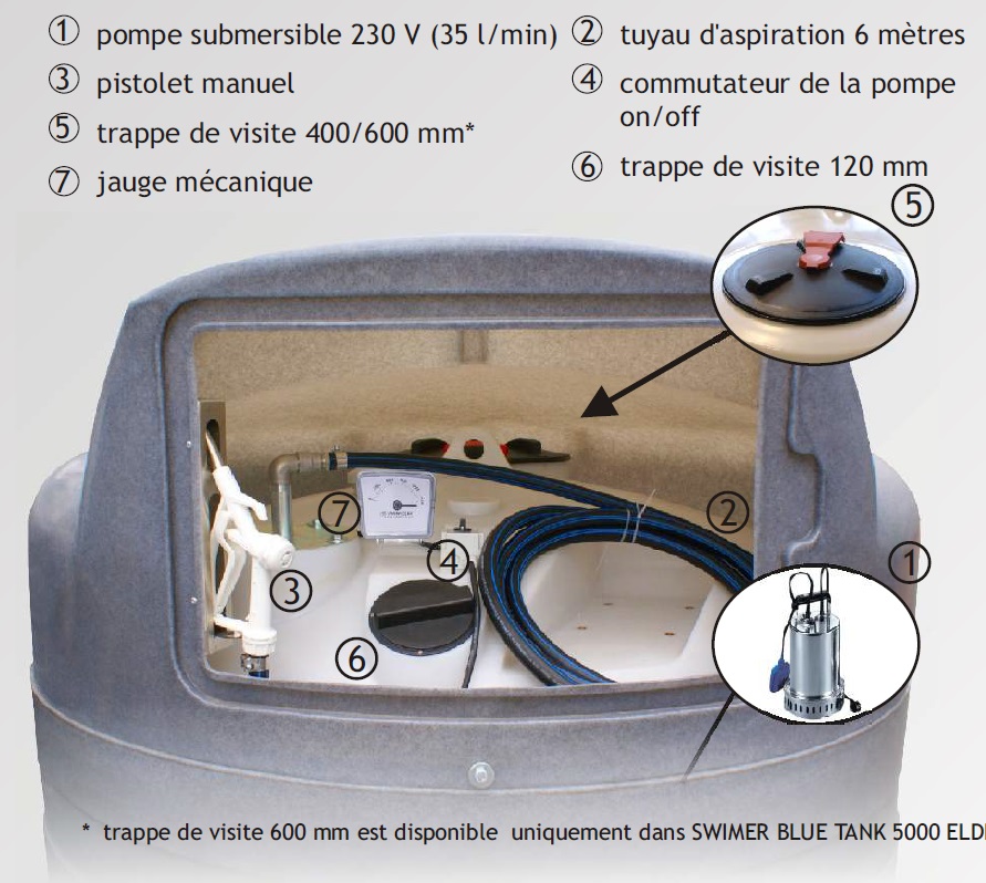 Cuve Adblue 1500 double paroi 