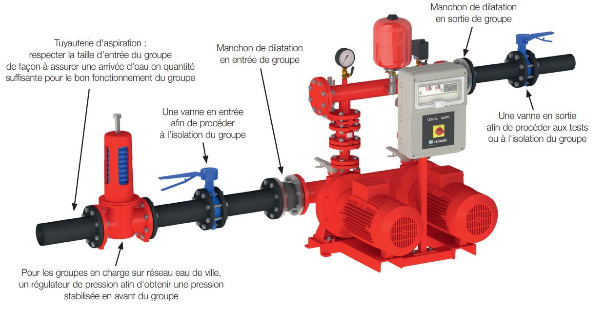 Exemple d'installation d'un surpresseur incendie 