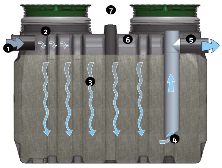 Préfiltre décolloïdeur Rikutec Préfiltre décolloïdeur Rikutec 500L - PEHD