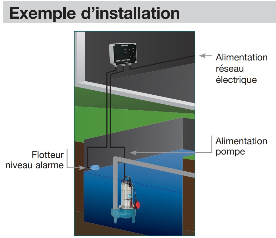 Installation d'une alarme pour poste de relevage 