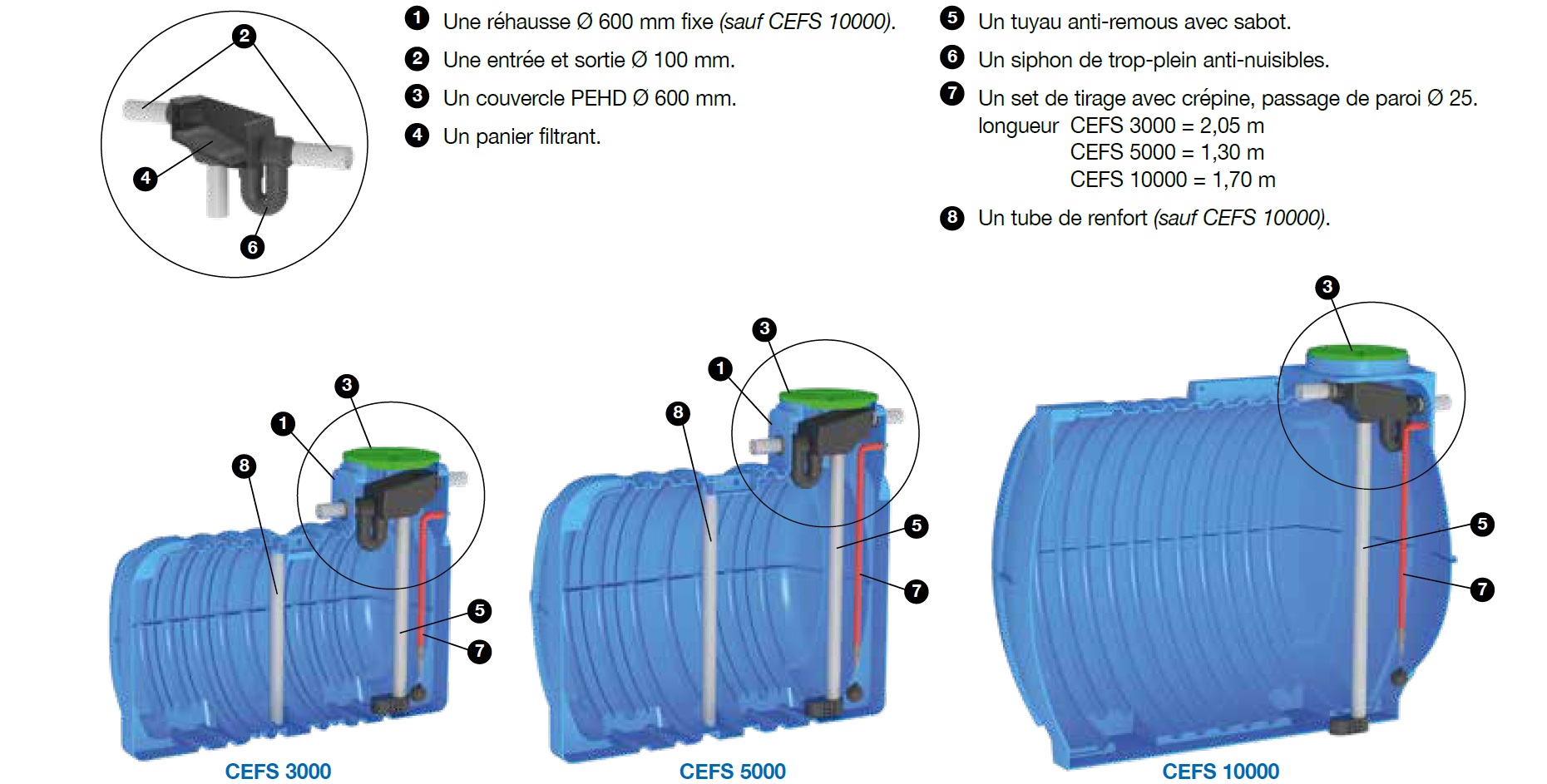 Dimensions des cuves à eau de pluie 10000 litres 