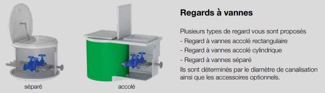 Regards à vannes pour poste de relevage MAXICAL