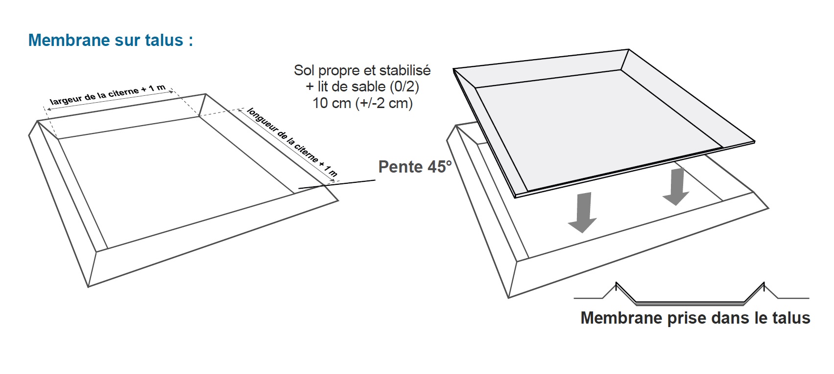 Bâche de rétention pour citerne souple engrais liquide sur talus