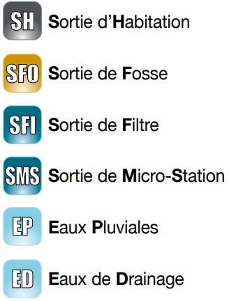 Les postes de relevage pour eau usée en sortie de fosse 