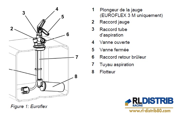 Retrouvez tous les accessoires de cuves à fioul pour raccorder à une chaudière sur notre site RL DISTRIB RACINE